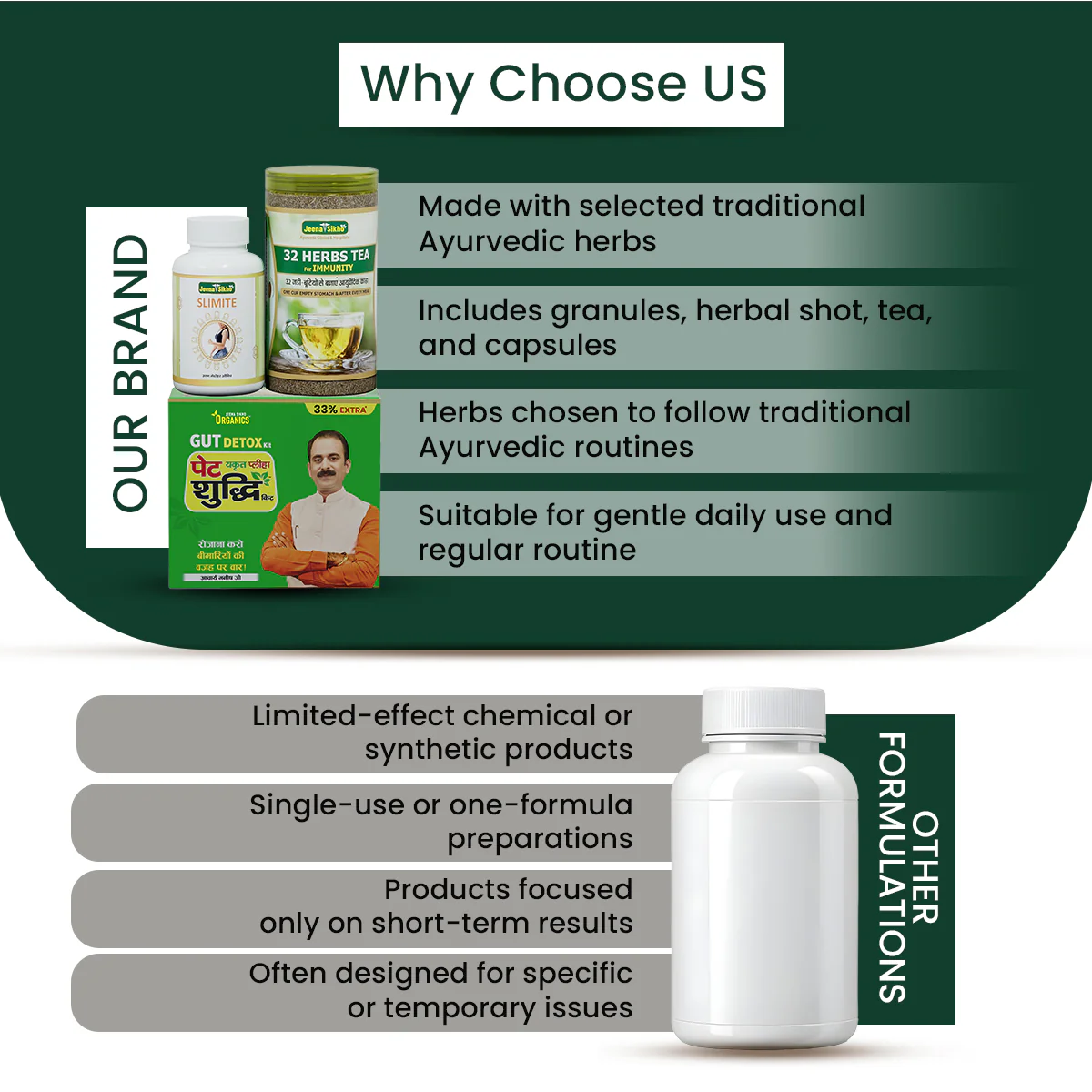 Weight Management & Fat Loss Support Combo Kit - Image 5