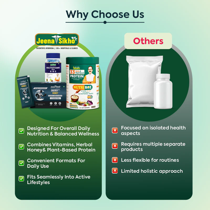 Energy & Nutrition Combo | Jeena Sikho Multivitamin Men, Energy Max Honey & NutriRoz | Daily Energy, Focus, Strength & Balanced Nutrition Support - Image 6