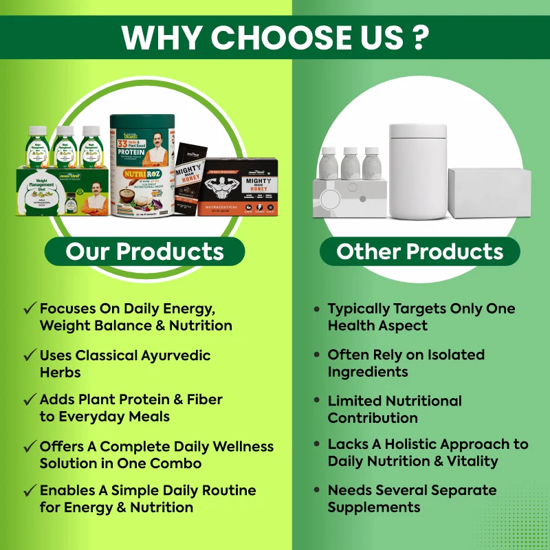 Energy & Weight Management Support Combo | Mighty Man Honey, Weight Management Shot & NutriRoz | Kit For Strength, Metabolism & Daily Nutrition - Image 5