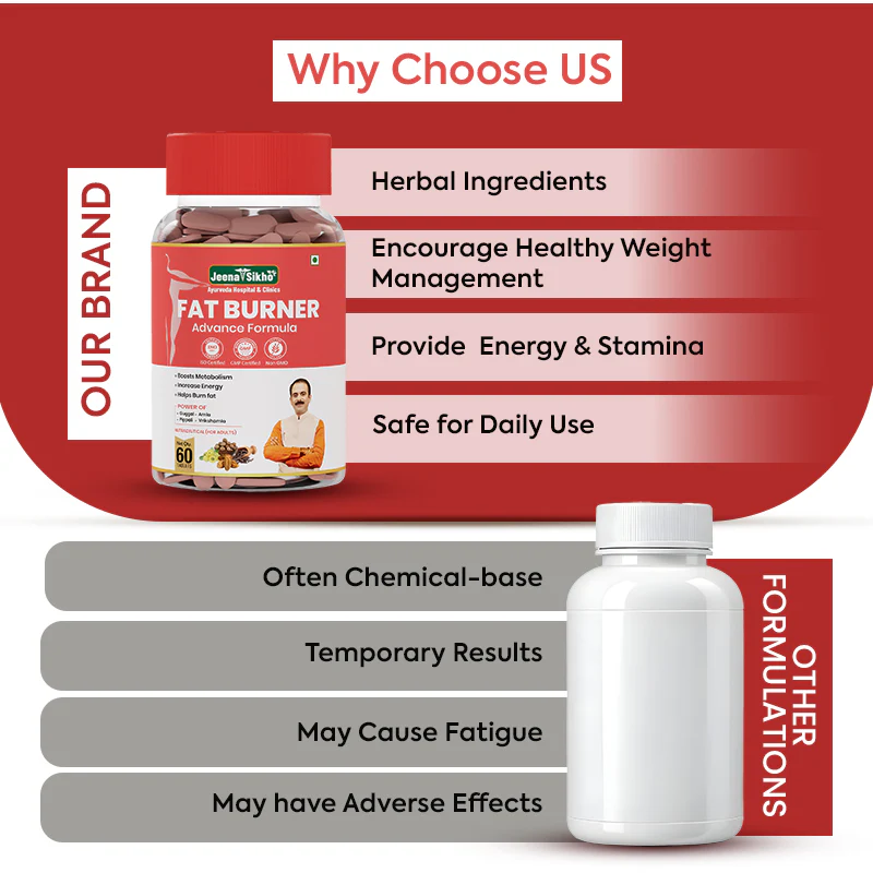 Fat Burner | 60 Tablets - Image 6