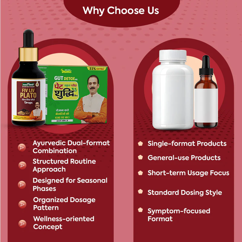 Fever Care Support Combo | Fiv Liv Plato Drops + Pet Shuddhi Kit | Ayurvedic Support for Immunity & Recovery - Image 6