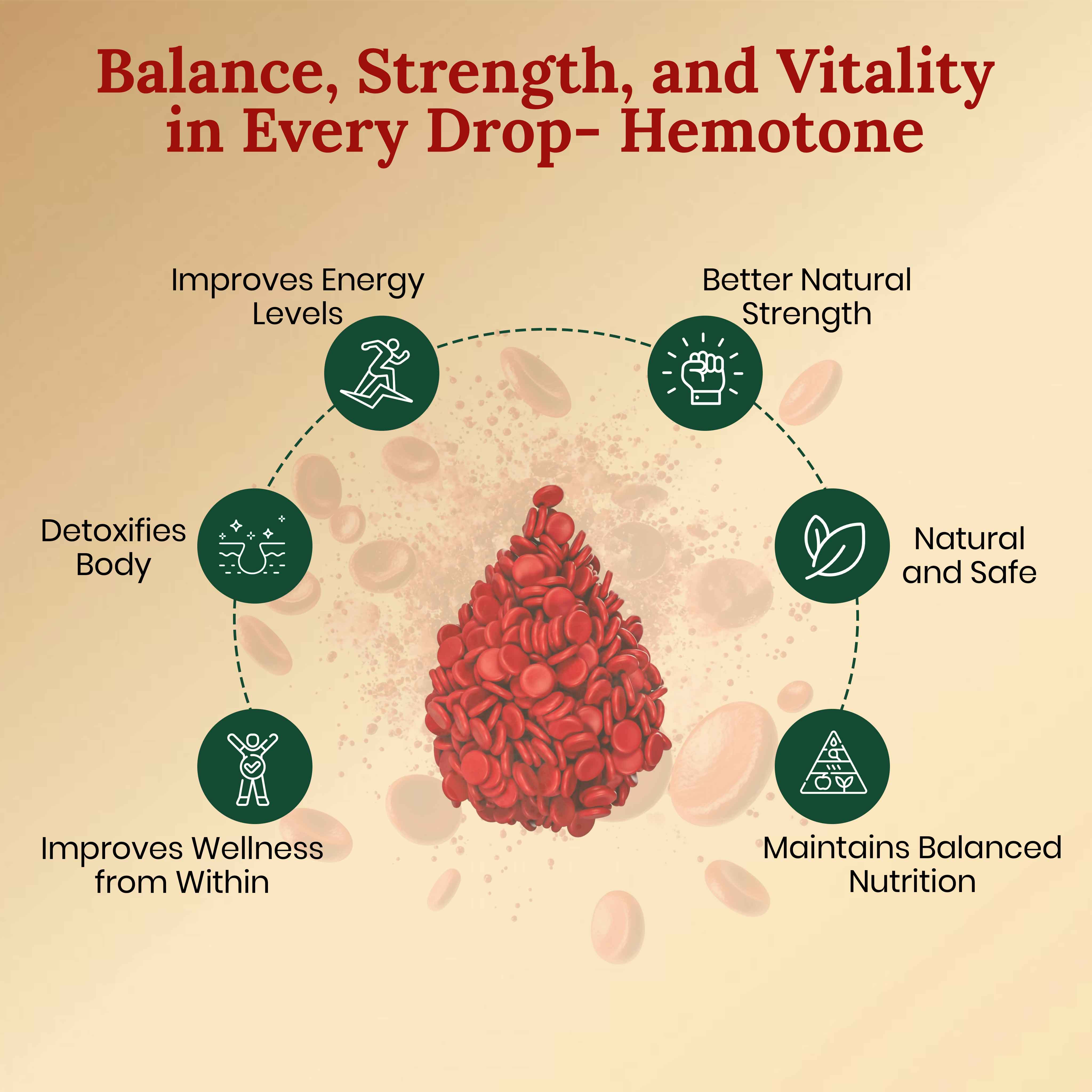 Hemotone-I Plus Syrup | Ayurvedic Hemoglobin & Blood Health Support - Image 3