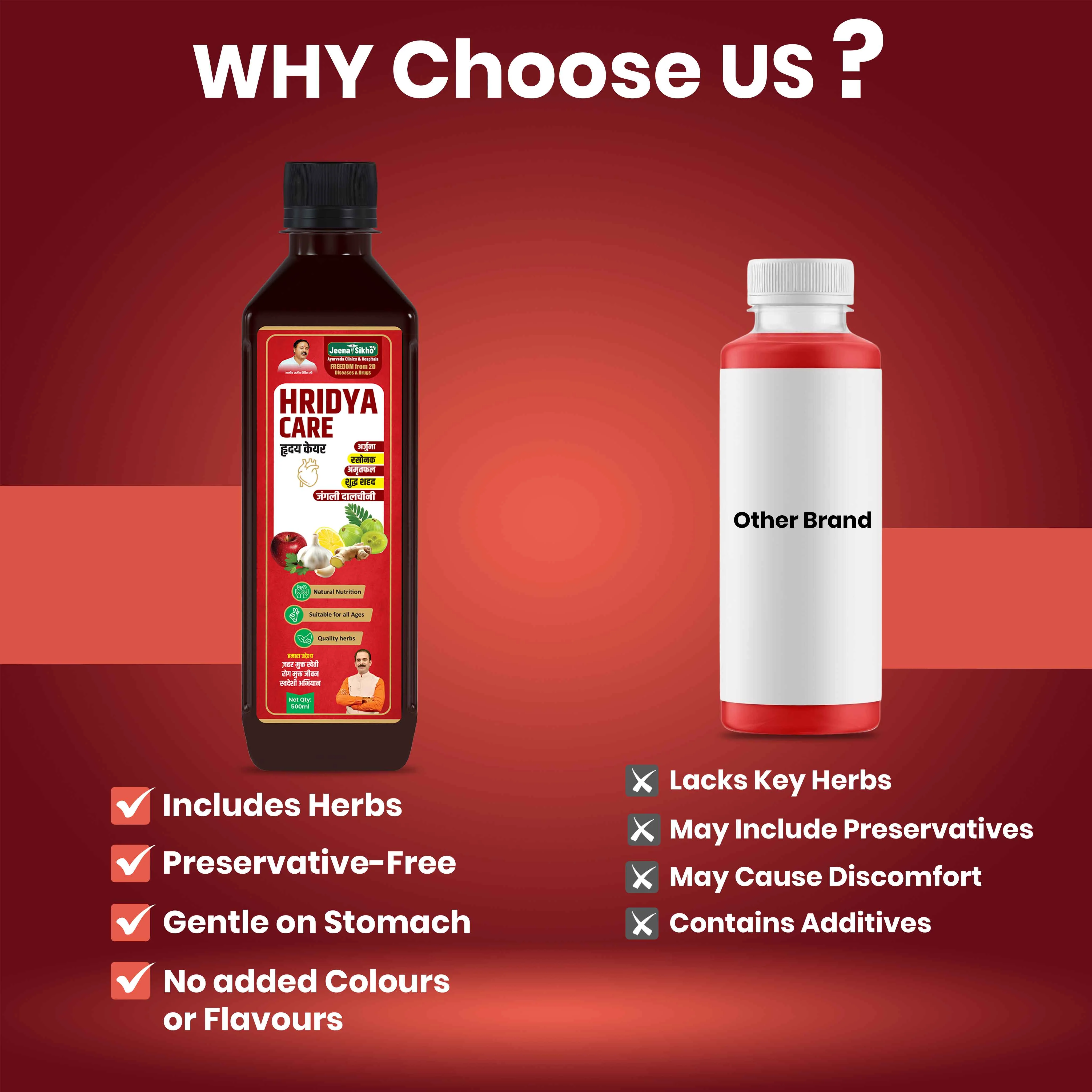 Hridya Care Juice | Ayurvedic Support for Blood Pressure, Cholesterol & Circulation - Image 5