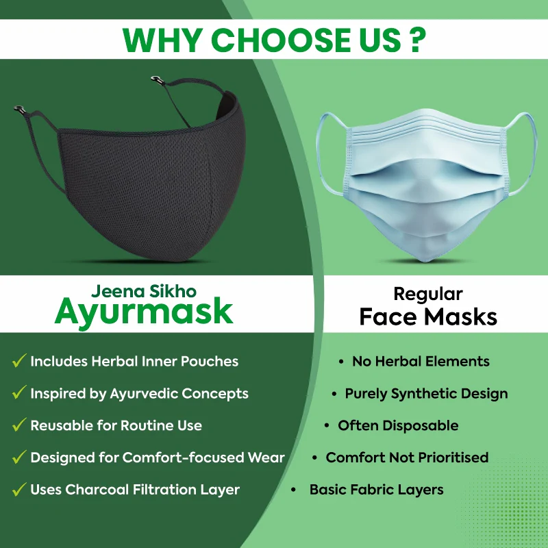 Ayurmask Pollution Shield Mask | Ayurvedic Herbal Face Mask with Activated Charcoal | Reusable & Breathable | Daily Use Mask - Image 6