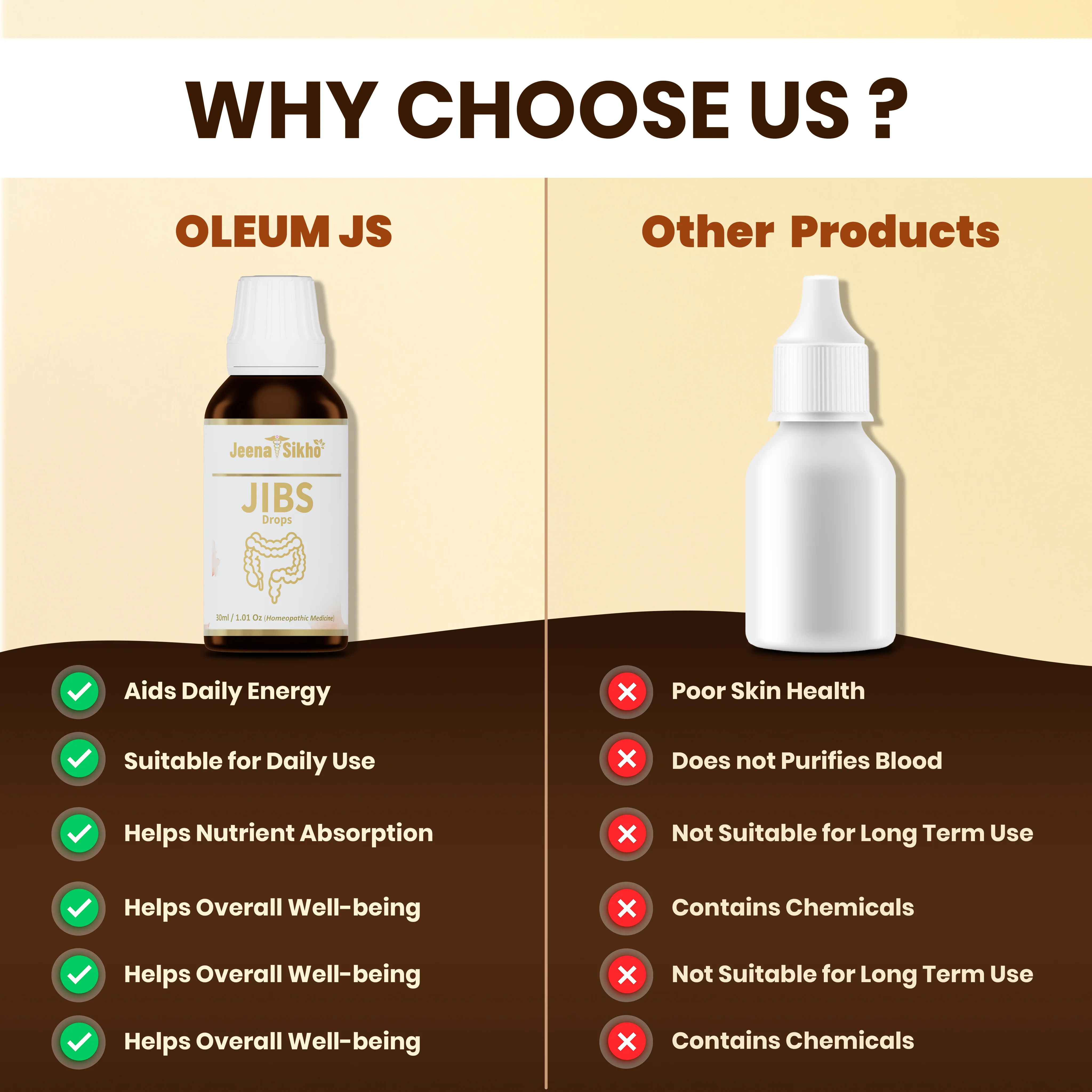 JIBS Drops | Digestive & Gut Health Support | Bloating & Bowel Comfort - Image 4