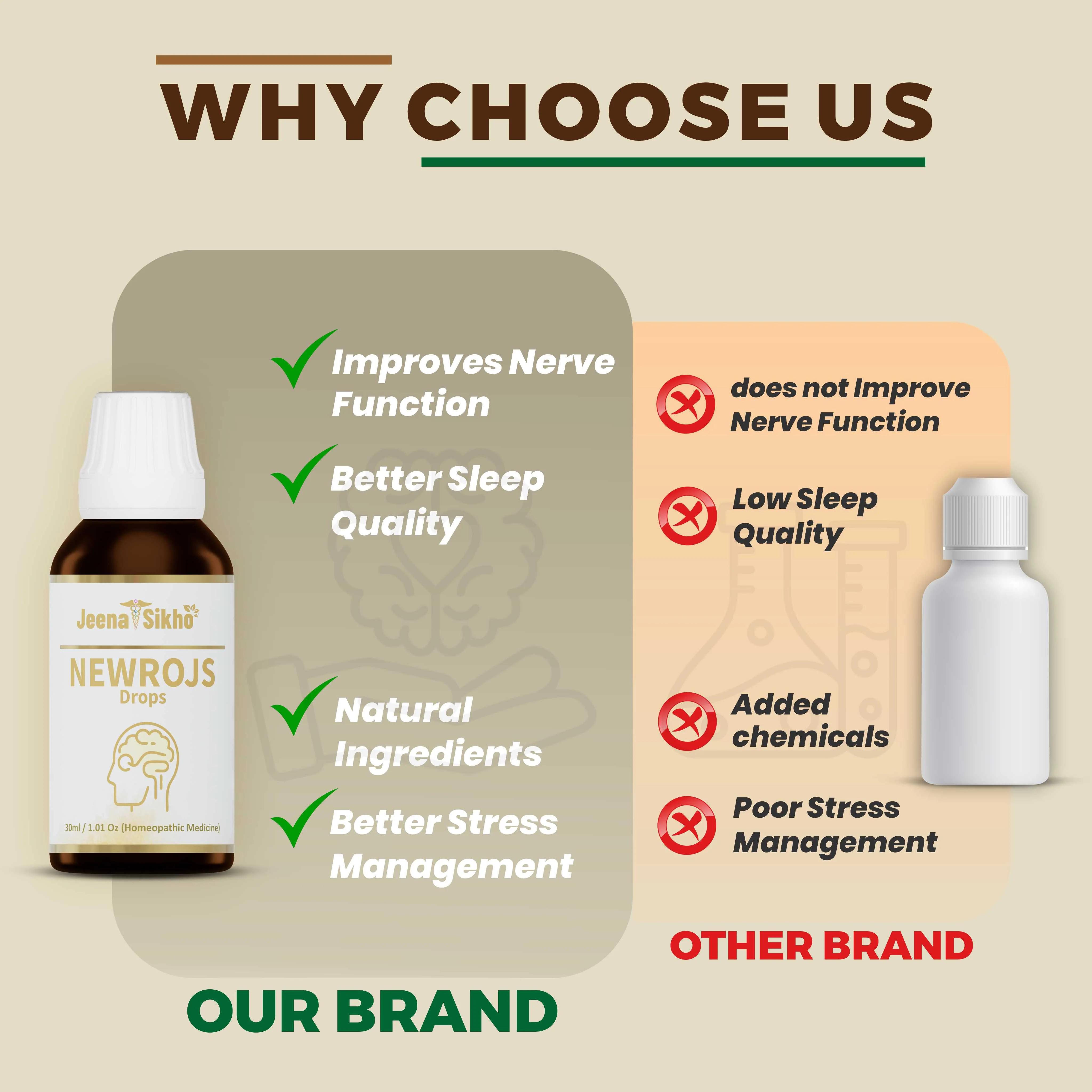 Newrojs Drops | Supports Mind, Nerve Health, Stress and Memory - Image 4