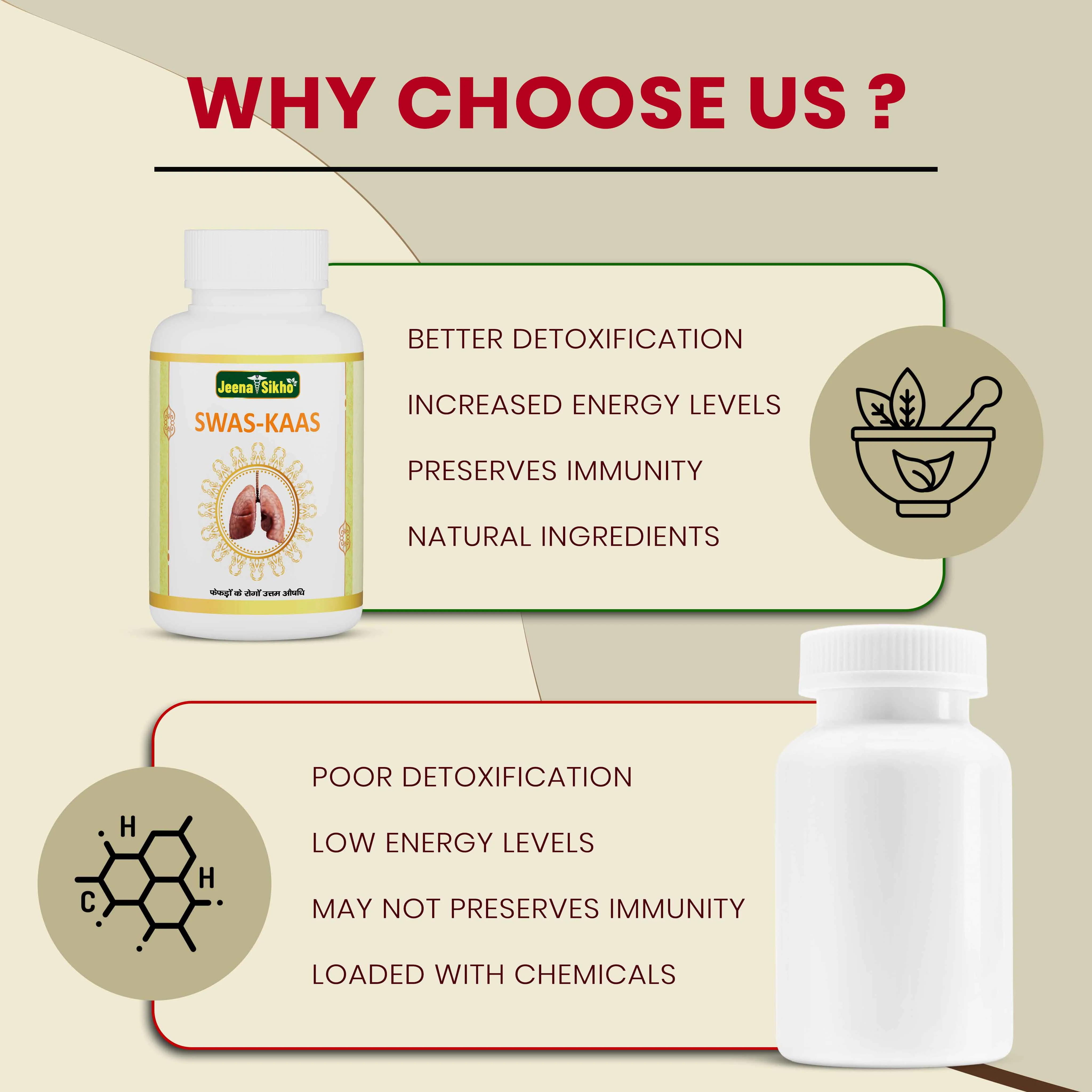 SWAS-KAAS Capsules | Ayurvedic Lung Health & Breathing Support | Herbal Supplement for Respiratory Wellness - Image 4