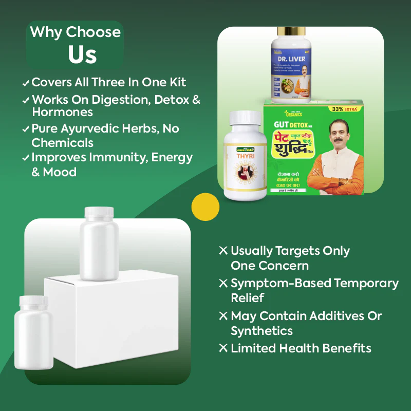 Thyroid Support Combo | Daily Wellness Kit - Image 8