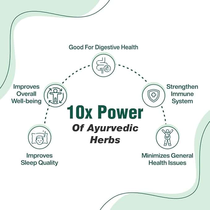 Vish Har Ras Syrup | Ayurvedic Throat Support with Immunity & Detox Care - Image 6